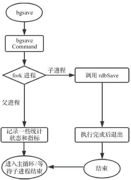 执行流程