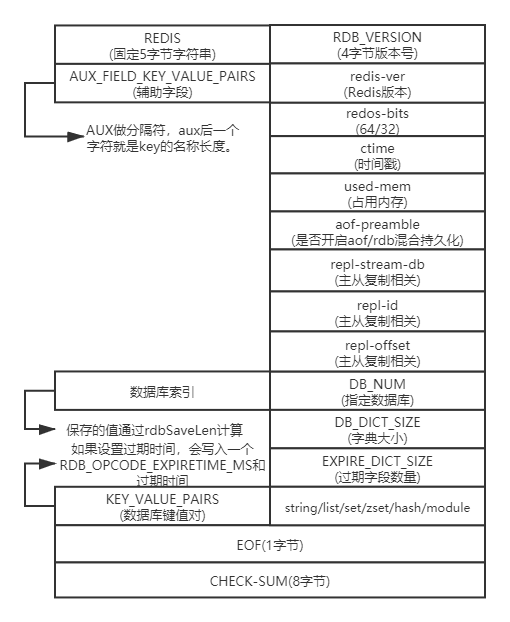 文件结构