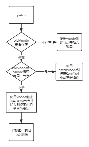 patch运行流程